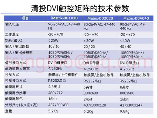 ��ͶDVI�|�ؾ�ꇵļ��g����