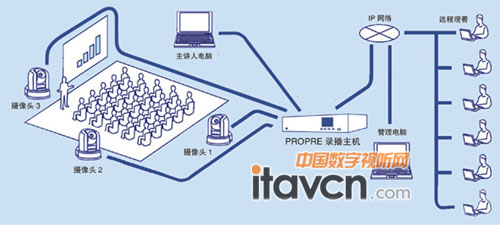 AVA䛲�ϵ�y(t��ng)�ܘ�(g��u)�D