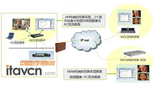 Mini系列產(chǎn)品組網(wǎng)拓撲圖
