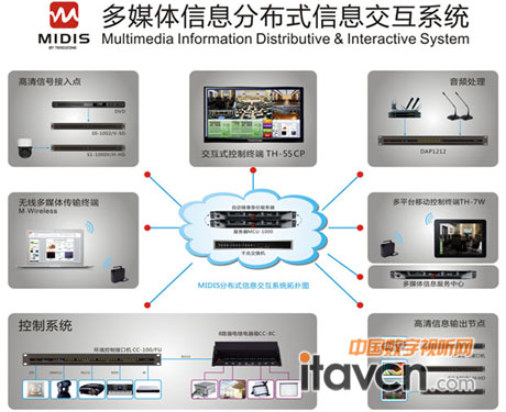 多媒體信息分布式信息交互系統