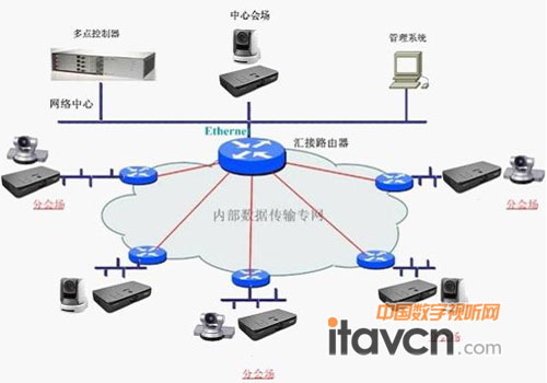 建成后的江蘇省法院高清視頻會議系統結構簡圖