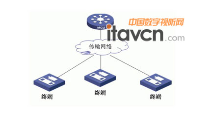 視訊會議基礎架構圖