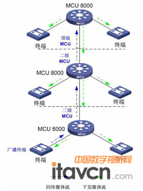 MCV8000互控級聯廣播會議原理圖