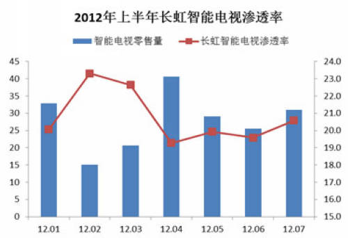 數據來源:奧維咨詢(AVC)月度監測數據