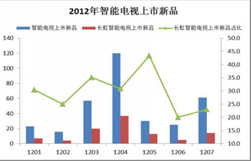 數據來源:奧維咨詢(AVC)月度監測數據