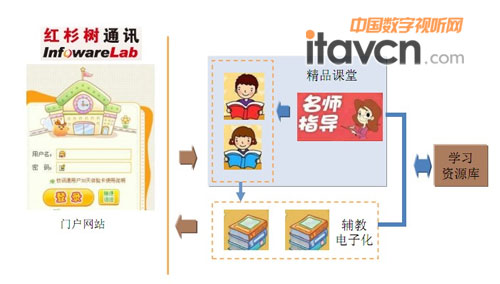 紅杉樹重磅推出“中小學網絡學習平臺”