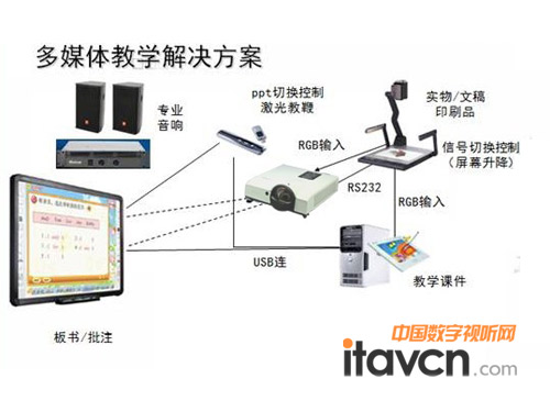 艾洛維多媒體教學(xué)系統(tǒng)