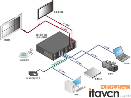 ATER推出HD-DVI系可熱拔式矩陣切換器