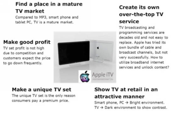 圖1蘋果在電視市場將面臨的挑戰分析
