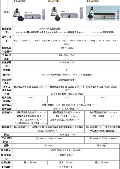 HDVC高清視頻通訊系統(tǒng)參數(shù)