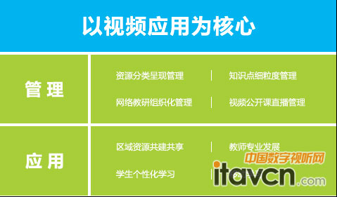 教學(xué)視頻建設(shè)應(yīng)用解決方案