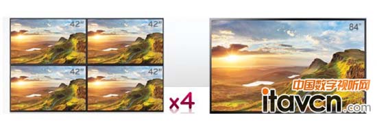 中電新推晶云系列84吋超高清液晶產品