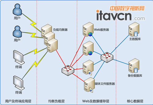 信頤數字標牌拓撲圖