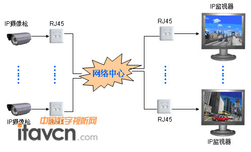 網(wǎng)絡(luò)監(jiān)視器系統(tǒng)結(jié)構(gòu)圖