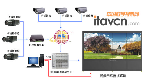 網(wǎng)絡(luò)監(jiān)視幕墻系統(tǒng)示意圖