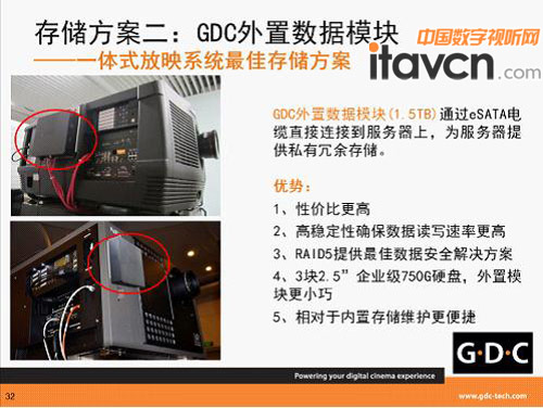 GDC外置數(shù)據(jù)模塊解決方案