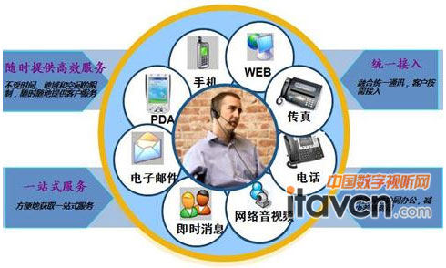 紅杉樹視頻會議個性化應用