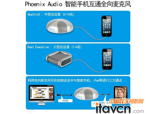 Phoenix 全向麥克風(fēng)與智能設(shè)備連接示意圖