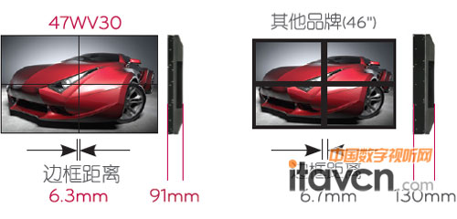 LG47WV30超窄邊LED顯示器拼縫更窄