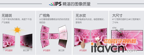 IPS硬屏技術