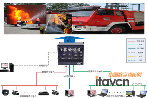 賽普科技吹響進軍消防市場的號角