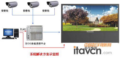 系統(tǒng)解決方案示意圖