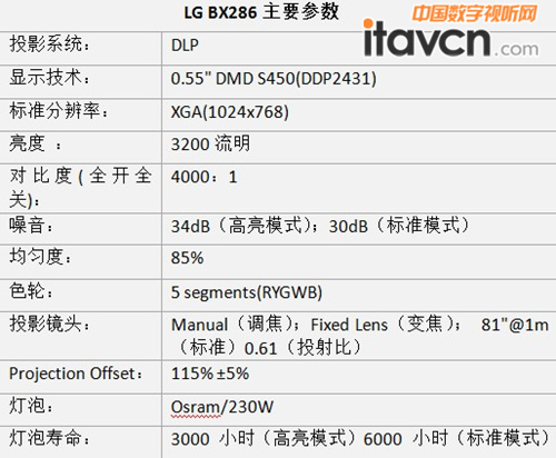 LG BX286短焦投影機 參數