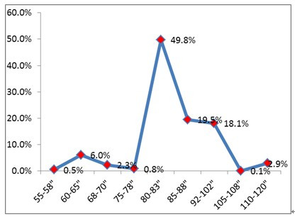 2012���ϰ���ͶӰʽ��Ӱװ�ֳߴ��Ј�Ҏģ�N��ռ��
