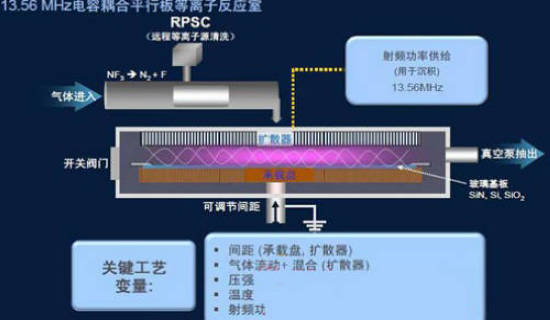 �D1��AKT LTPS�Ĺ�ˇ�����^��