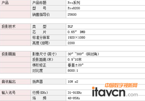 優(yōu)派pro8200 簡(jiǎn)要參數(shù)