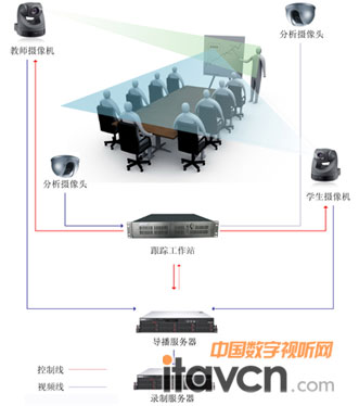 易捷智能錄播系統(tǒng)結(jié)構(gòu)示意圖