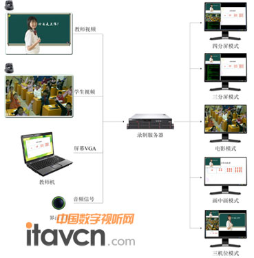 易捷智能錄播系統(tǒng)進(jìn)駐佛山市南海教育局