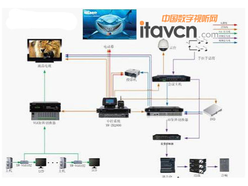 QITUO會議系統(tǒng)示意圖