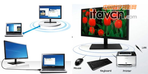 三星云顯示解決方案