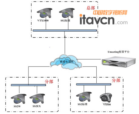 寶利通會議電話示意圖