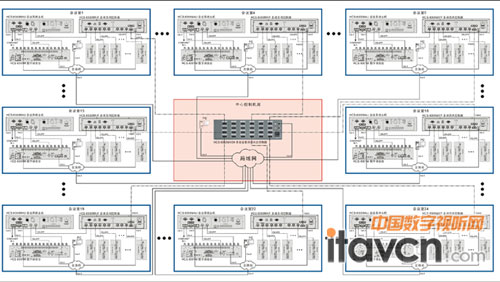 HCS-8302MX配合HCS-8300MX/F,最多可實現24個會議室的合并及譯員間的共享