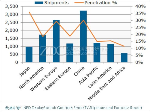 2012���һ���Ȳ�ͬ�؅^(q��)�����ҕ��؛���cռ��