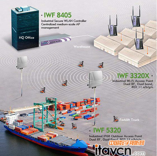 新漢IWF系帶來一站式工業WiFi解決方案
