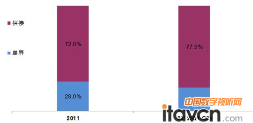2010-2013F�� B2B MNT�Ј�Ҏģ��׃��