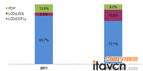 2011-2012��ǰ������B2B MNT�Ј�������ƴ�ӷ��~׃��-�N��