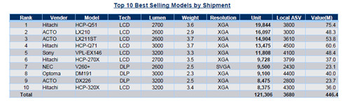 �ڳ�؛��ǰʮ�ęC�������ňDLX210��LX211ST��DX226�����ڶ����������ھ�