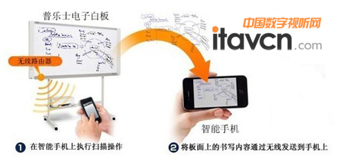 普樂士N-204系列開創白板應用新潮流