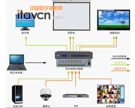 訊維全新混合矩陣拓撲圖