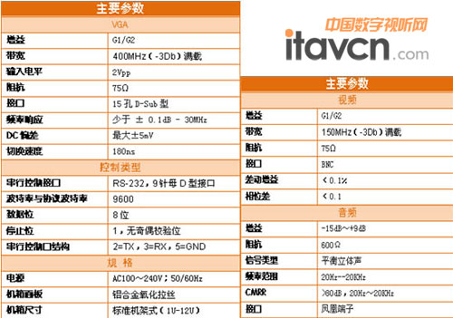 訊維全新混合矩陣參數