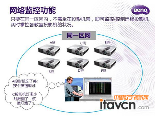 明基MW721支持網(wǎng)絡(luò)投影與網(wǎng)絡(luò)監(jiān)控