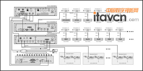 TAIDEN會議和顯示系統連接圖