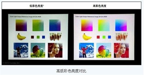 高低彩色亮度對比