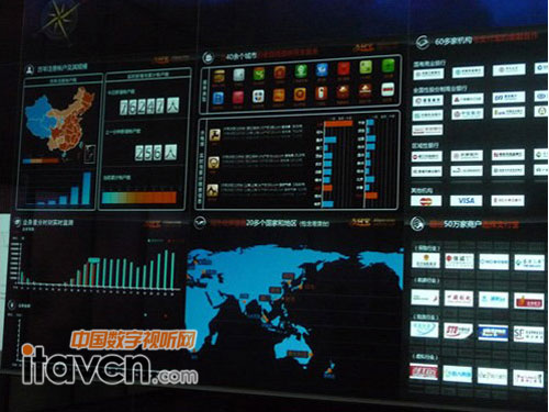 國內某電商指揮中心大屏幕實時展示社會化媒體數據