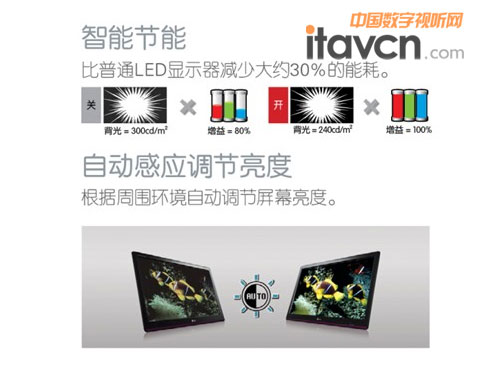 LG84WS70���ԄӸБ��{����Ļ���ȣ����ӹ��� 