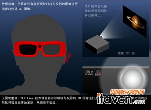 酷樂視X3支持3D效果